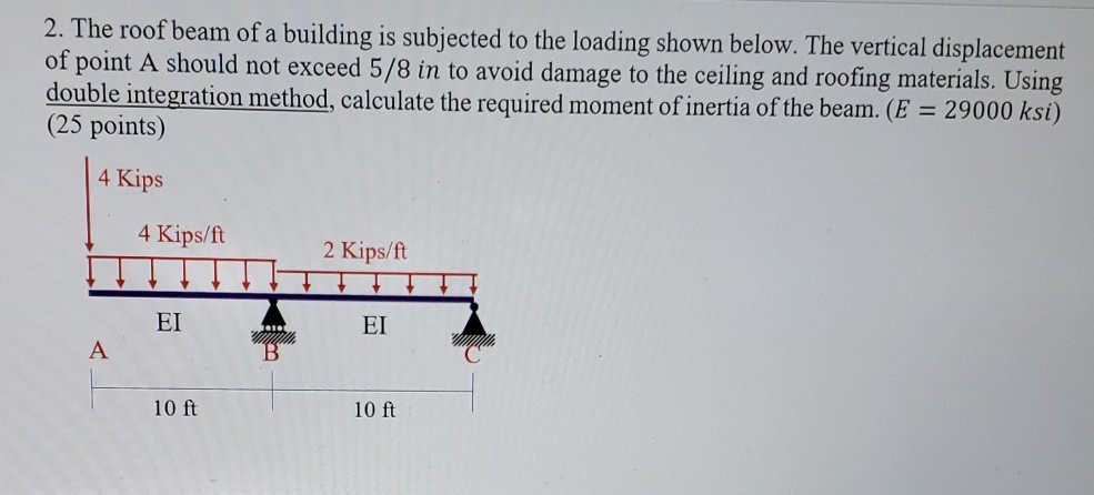 Solved 2. The roof beam of a building is subjected to the | Chegg.com