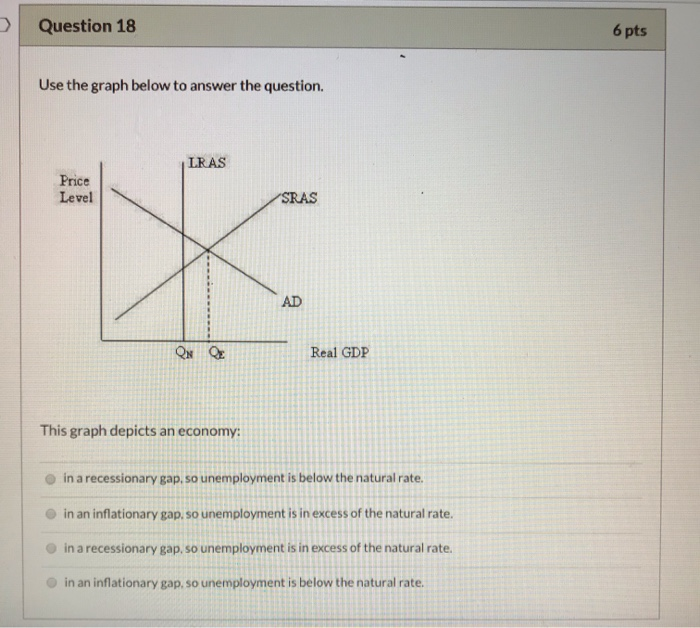 Solved Question 8 6 pts Use the graph below to answer the | Chegg.com