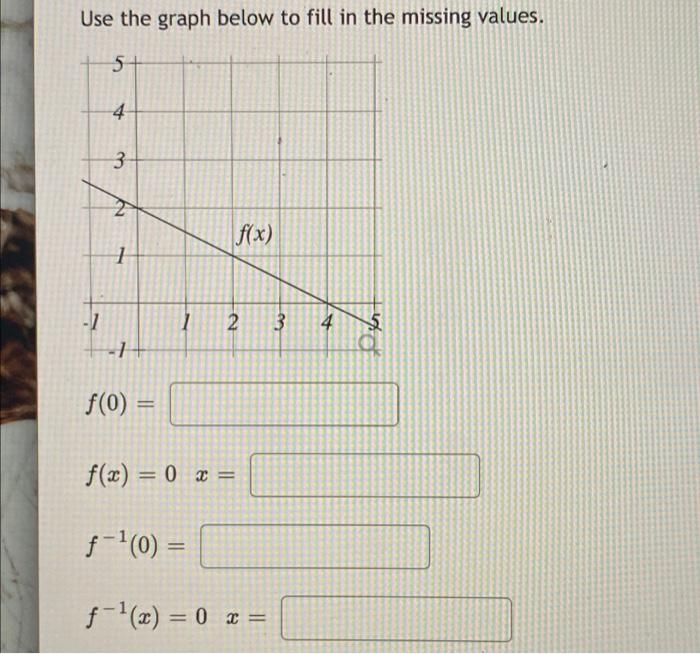 Solved Use the graph below to fill in the missing values. 5+ | Chegg.com