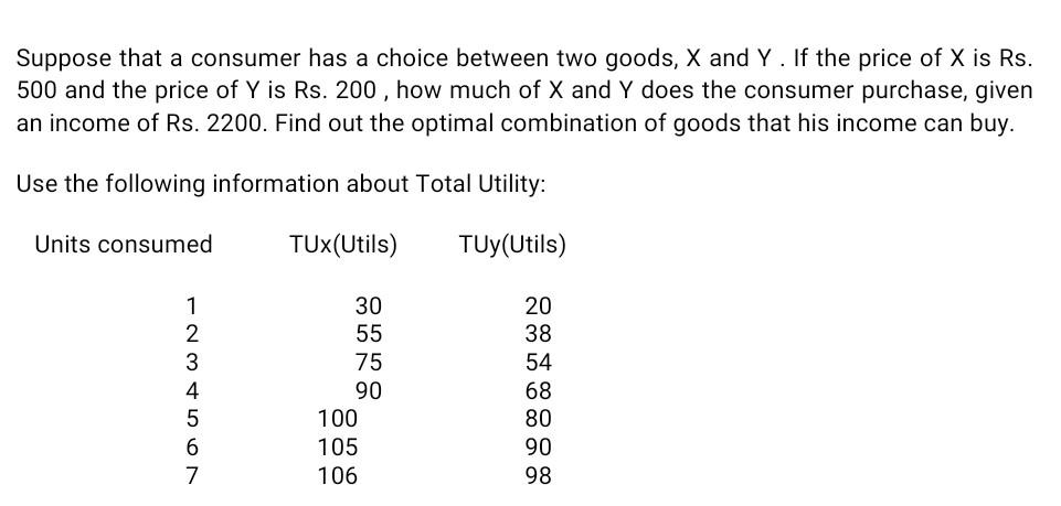 Solved Suppose That A Consumer Has A Choice Between Two | Chegg.com