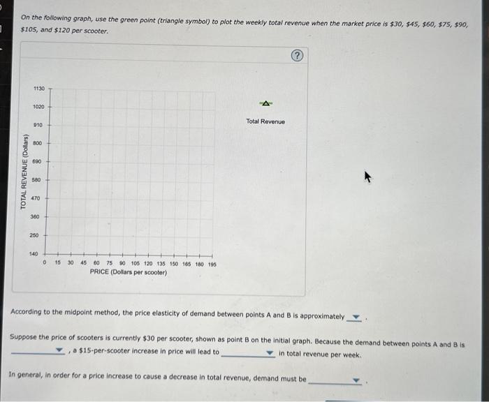 Solved B 2 5. Elasticity And Total Revenue The Following | Chegg.com