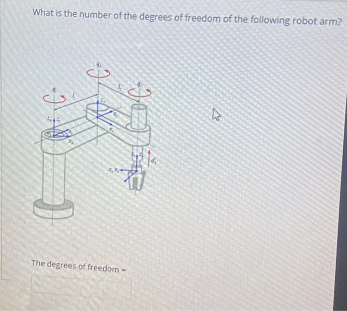 Solved What is the number of the degrees of freedom of the | Chegg.com