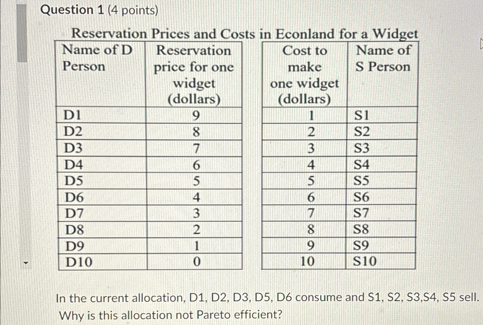 Solved Question 1 (4 ﻿points)Reservation Prices and Costs in | Chegg.com