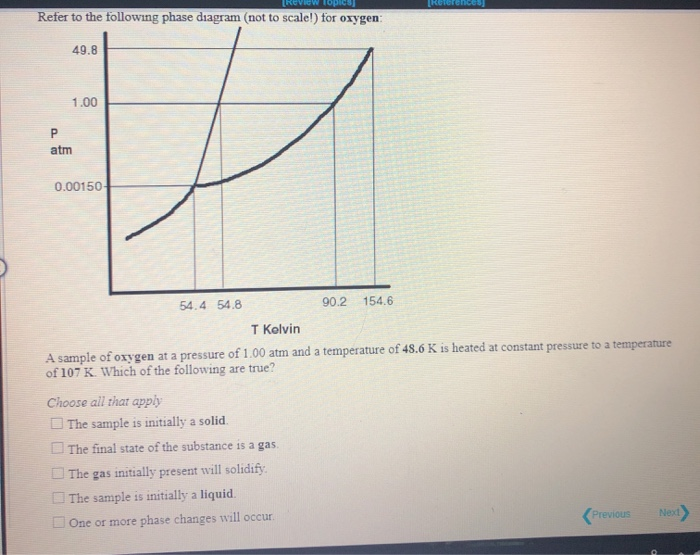 Solved Review Topics References Refer to the following phase | Chegg.com