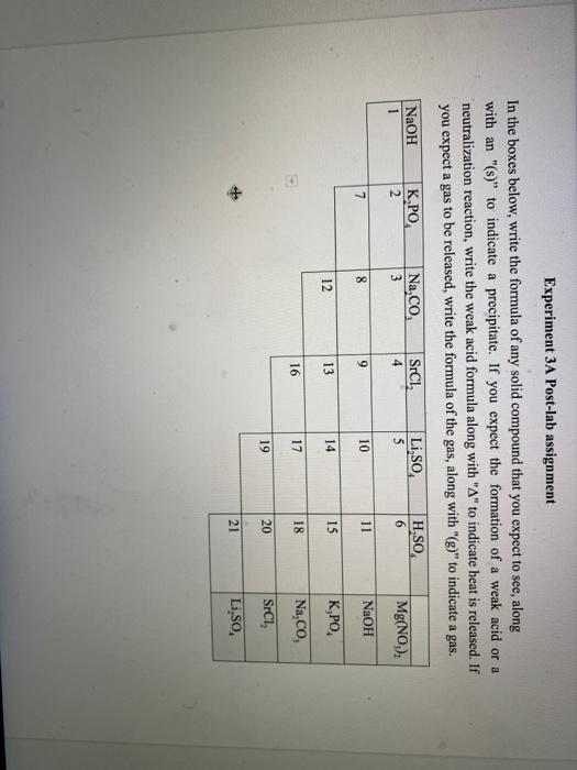 Solved Experiment 3A Post-lab assignment In the boxes below, | Chegg.com
