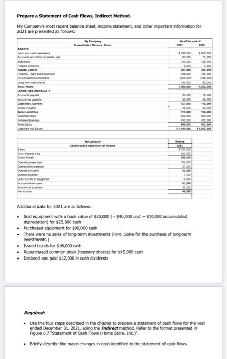 Solved Prepare a Statement of Cash Flows, Indirect Method. | Chegg.com