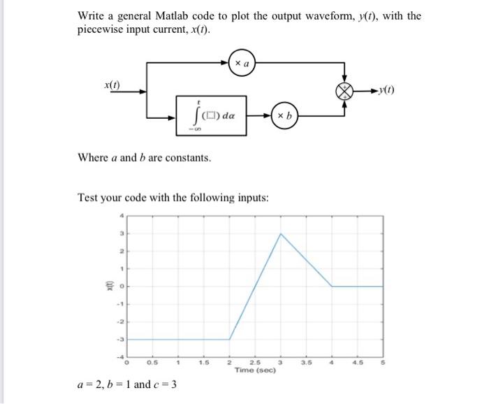 Solved Write a general Matlab code to plot the output | Chegg.com