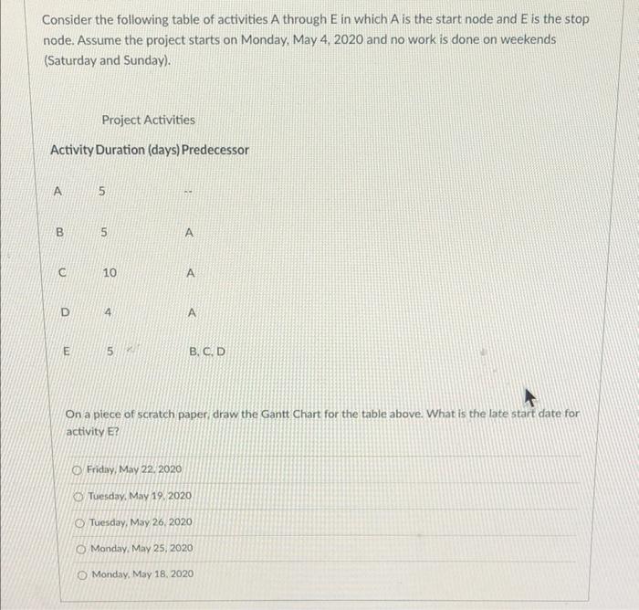 Solved Consider The Following Table Of Activities A Through | Chegg.com