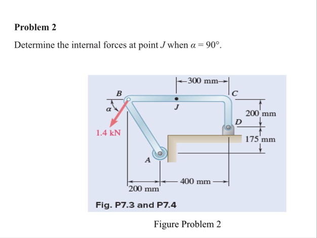 Solved Problem 2Determine the internal forces at point J | Chegg.com