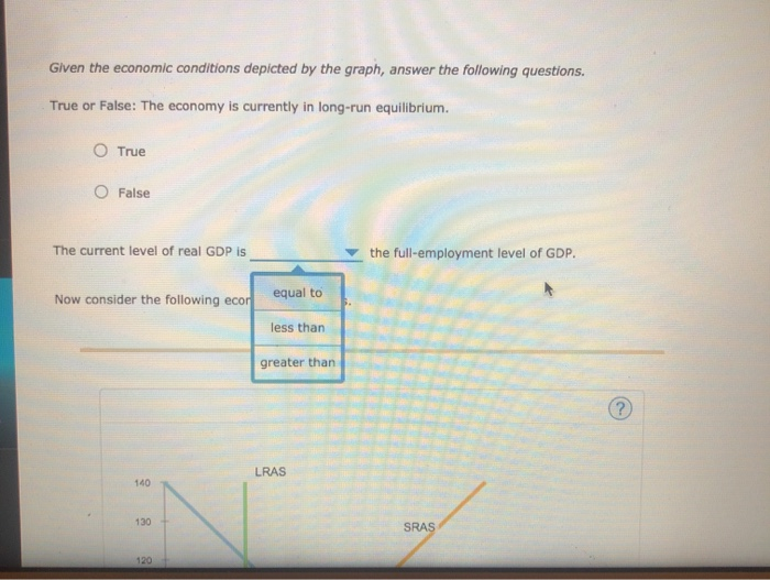 Solved The Following Graph Shows The Economic Conditions Of