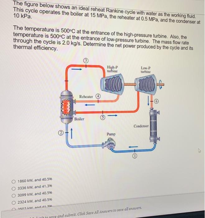 Solved The Figure Below Shows An Ideal Reheat Rankine Cycle | Chegg.com