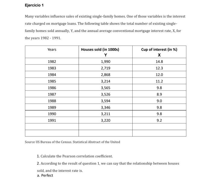 Many variables influence sales of existing single-family homes. One of those variables is the interest rate charged on mortga