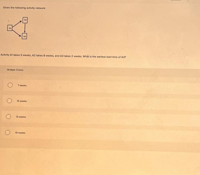 Solved Given the following activity network: Activly At | Chegg.com