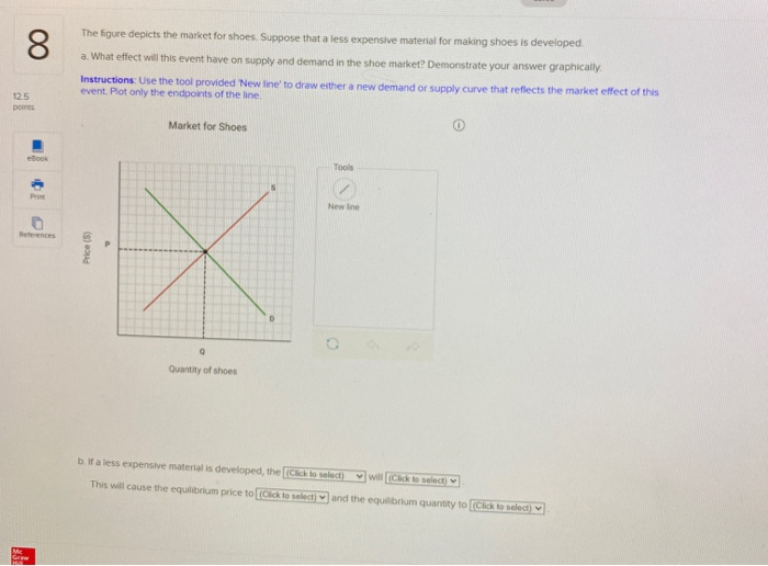 Solved 8 The figure depicts the market for shoes Suppose
