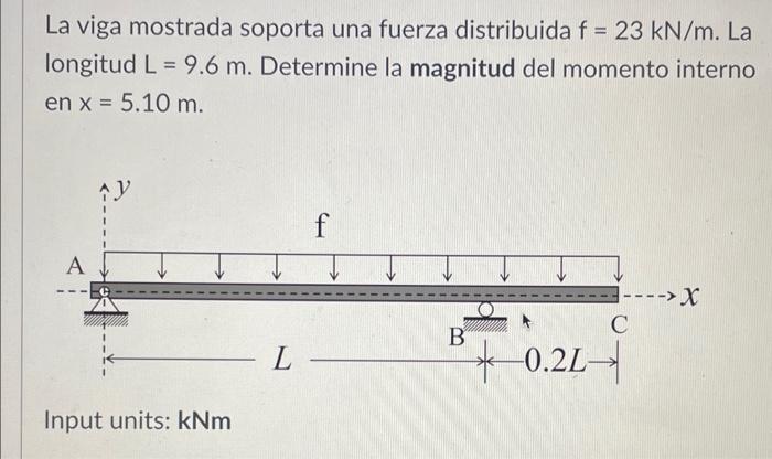 La viga mostrada soporta una fuerza distribuida \( f=23 \mathrm{kN} / \mathrm{m} \). La longitud \( \mathrm{L}=9.6 \mathrm{~m