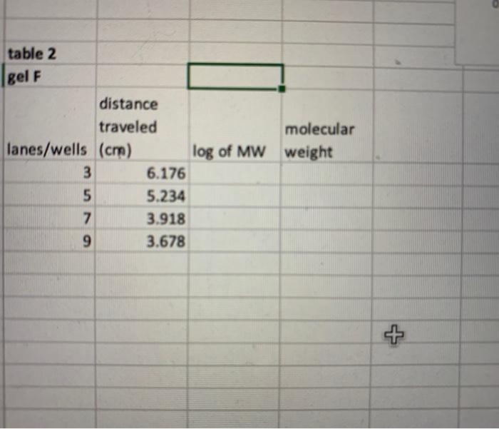 Solved calculate the molecular weight and log of molecular