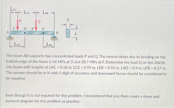 Solved LAC LCE LEB + FE C DE F LAD LFB The beam AB supports | Chegg.com