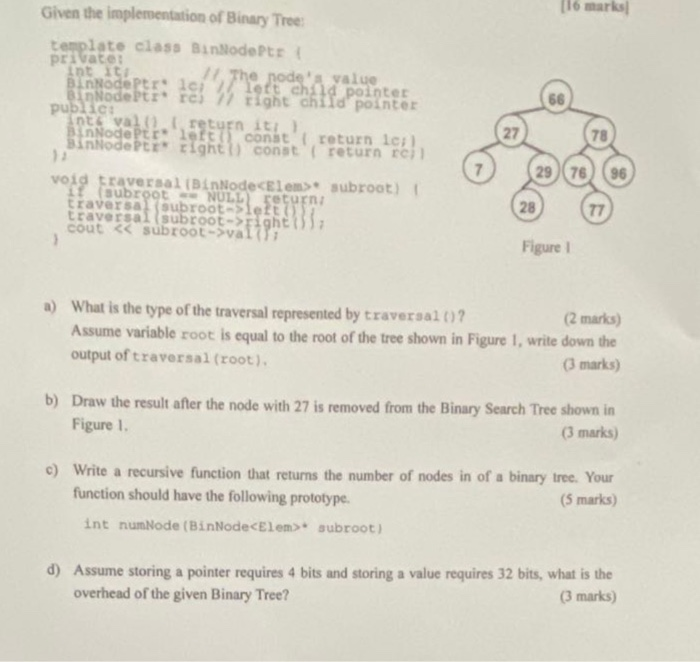 Solved 116 marks Given the implementation of Binary Tree | Chegg.com