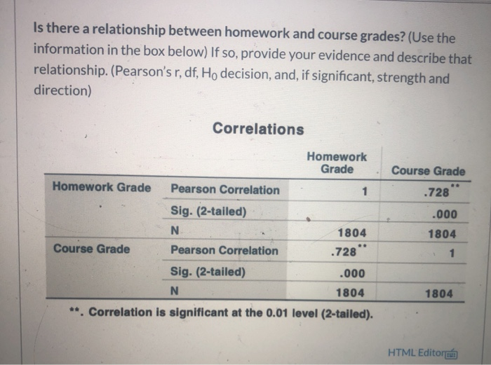 Solved In her grading policy, the grade for homework | Chegg.com