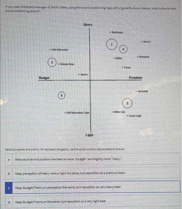 Solved If you were the brand manager of Stroh's Beer, using | Chegg.com