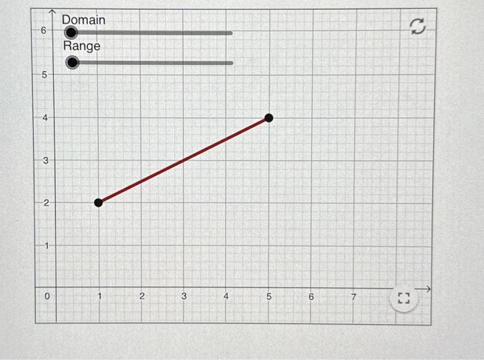 solved-the-function-y-3-x-is-graphed-below-each-chegg