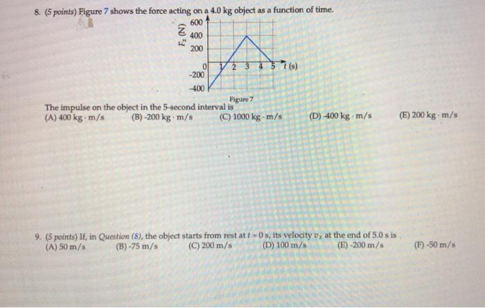 Solved 8. (5 points) Figure 7 shows the force acting on a | Chegg.com