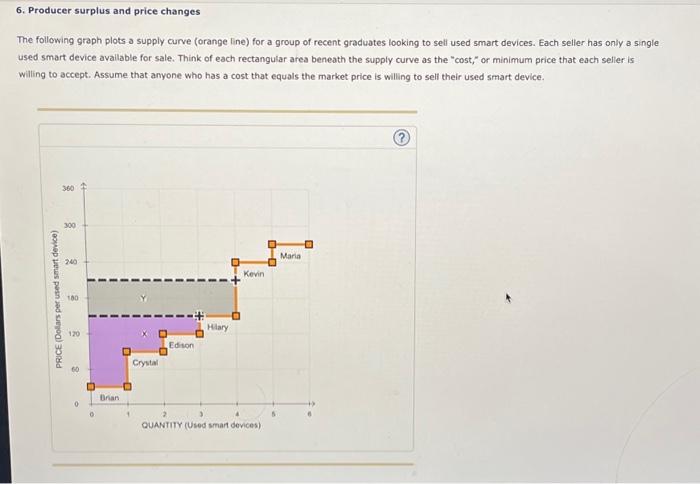 Solved 6. Producer surplus and price changes The following | Chegg.com