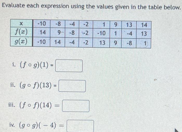 Solved Evaluate each expression using the values given in | Chegg.com