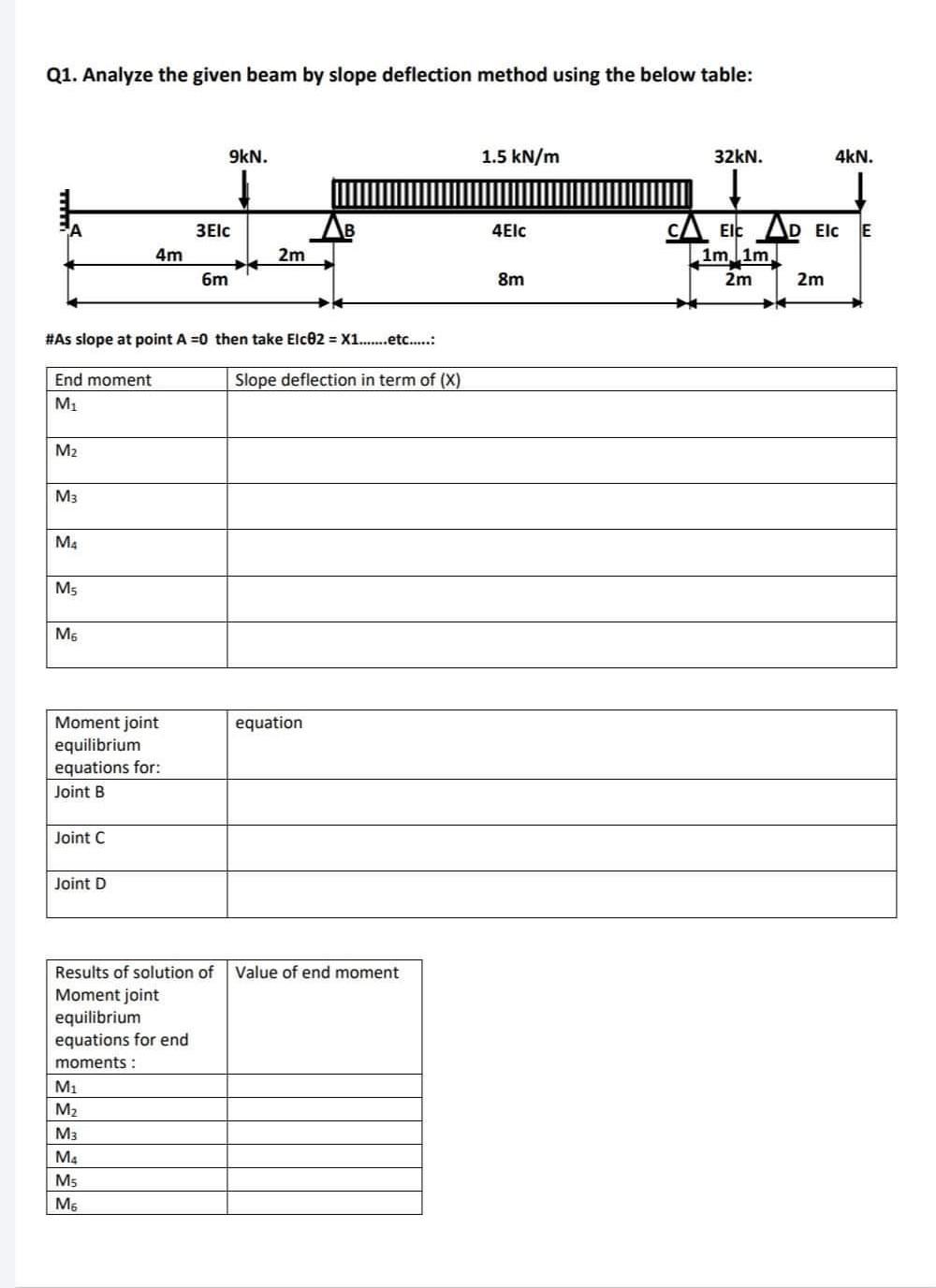 Solved Q1. Analyze the given beam by slope deflection method | Chegg.com
