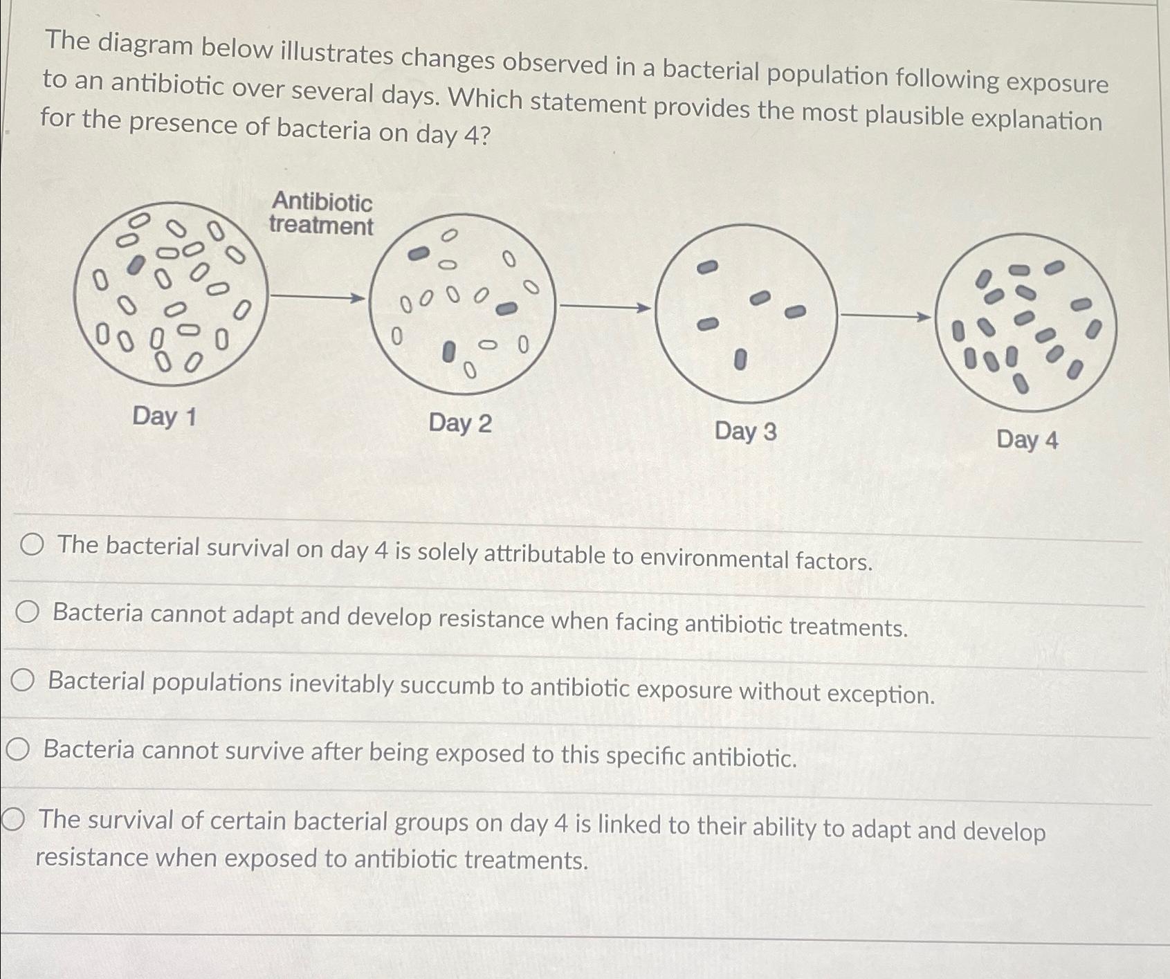 Solved The diagram below illustrates changes observed in a | Chegg.com