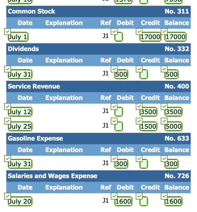 Solved journalize closing entries / post the closing entries | Chegg.com