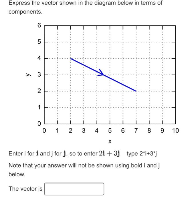 Solved Express the vector shown in the diagram below in | Chegg.com