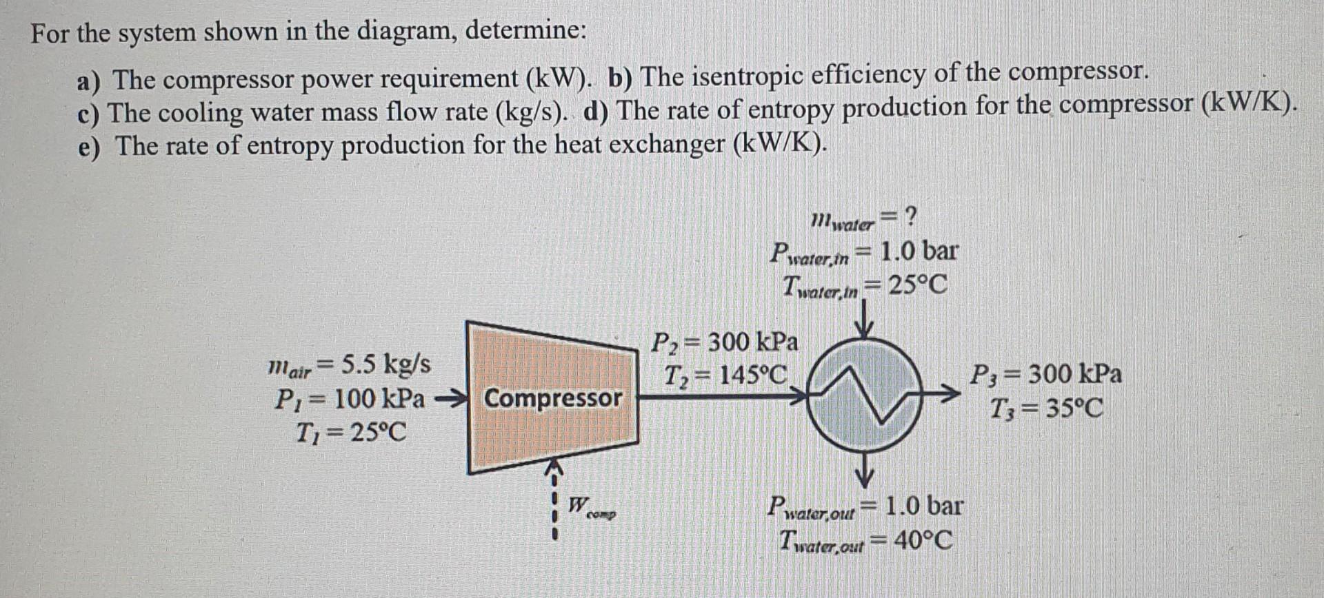 Solved For the system shown in the diagram, determine: a) | Chegg.com