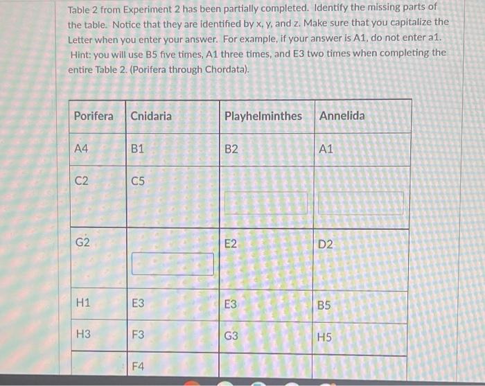 Table 2 from Experiment 2 has been partially | Chegg.com