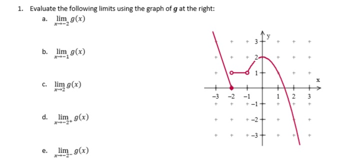 Solved 1. Evaluate the following limits using the graph of g | Chegg.com
