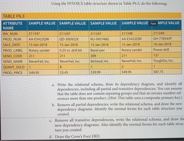 Solved Using the INVOICE table structure shown in Table