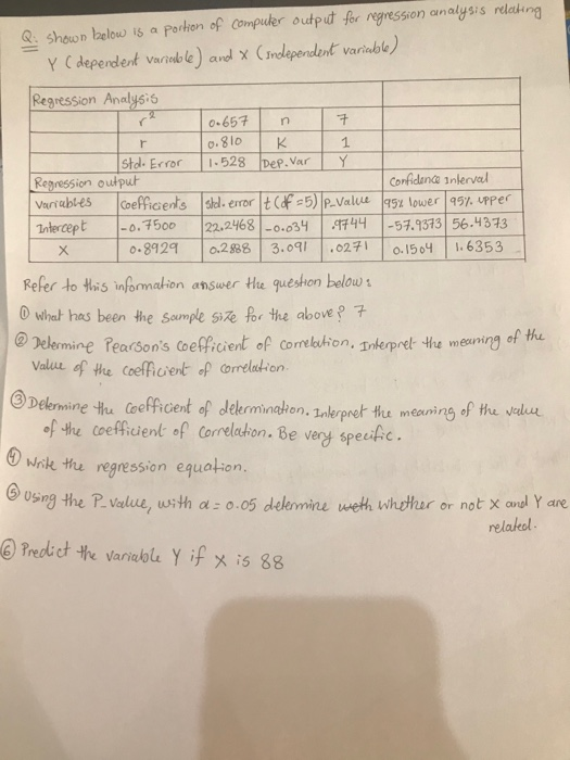 Solved Q: shown below is a portion of computer output for | Chegg.com