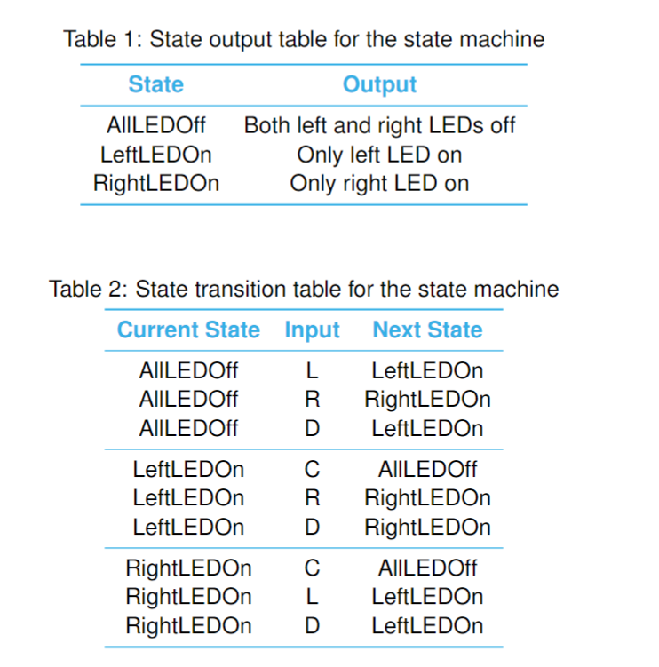 State Transition Table Coding Solved Utilising a joystick on a open407V-D waveshare | Chegg.com