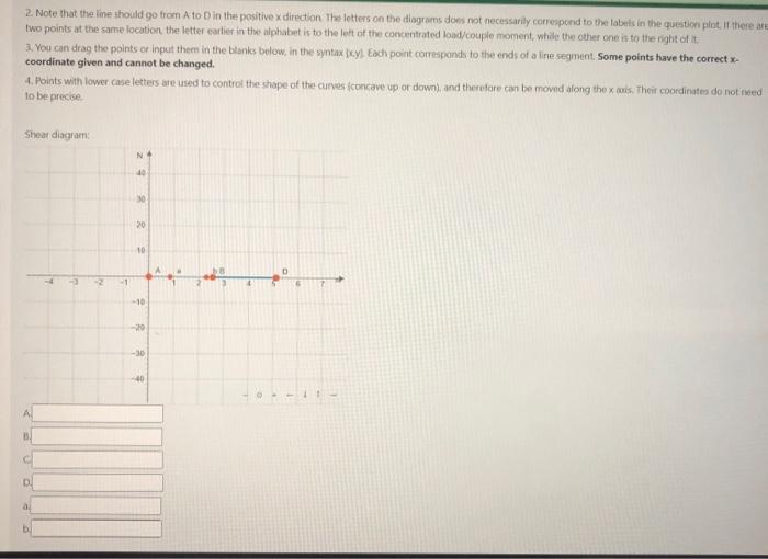 Solved Given A=5.1 M,b=2.55 M, And W=7 N/m, Plot Out The | Chegg.com