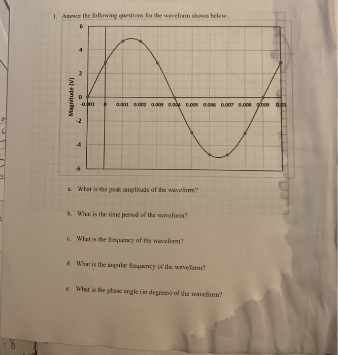 Solved 1. Answer the following questions for the waveform | Chegg.com