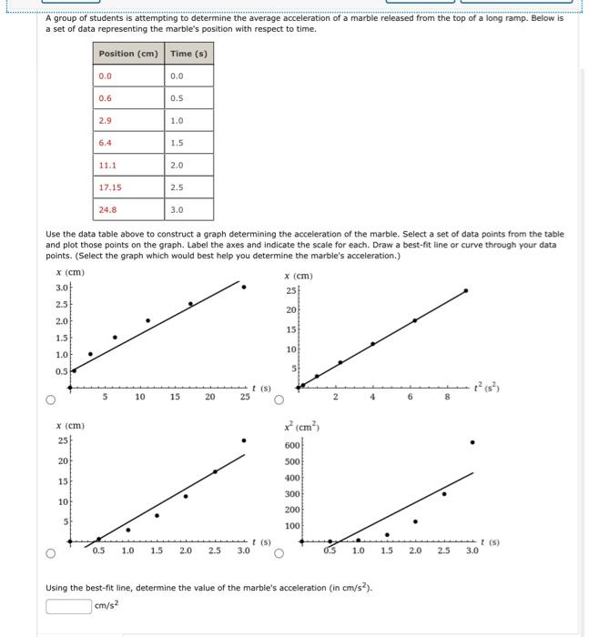 Solved A group of students is attempting to determine the | Chegg.com