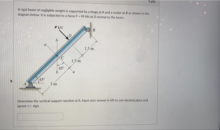 Solved A rigid beam of negligible weight is supported by a | Chegg.com