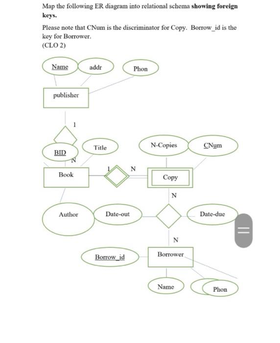 Solved Map The Following Er Diagram Into Relational Schema 0256