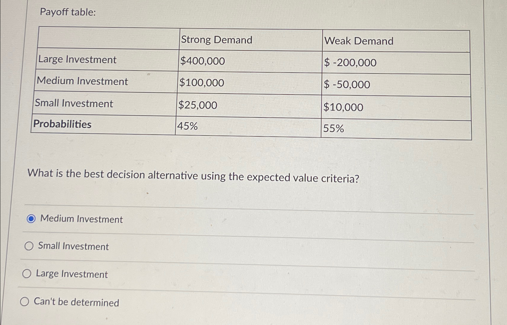 Solved Payoff table:\table[[,Strong Demand,Weak | Chegg.com