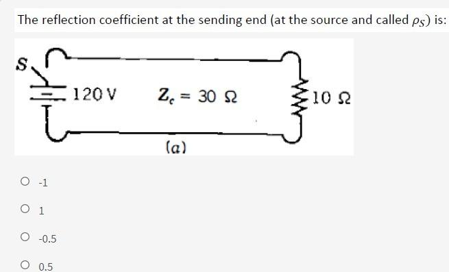 Solved The reflection coefficient at the sending end (at the | Chegg.com