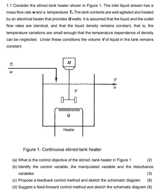 Solved 1.1 Consider the stirred-tank heater shown in Figure | Chegg.com