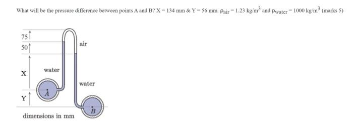 Solved What will be the pressure difference between points A | Chegg.com