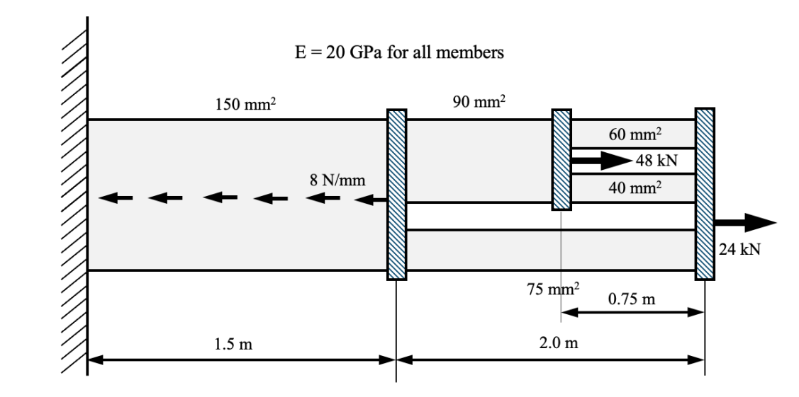 Axial Force Unit Solved Draw the axial force diagram for the system | Chegg.com