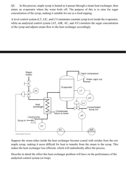 Solved Q2. In this process, maple syrup is heated as it | Chegg.com
