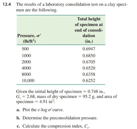 Solved 12.4 ﻿The results of a laboratory consolidation test | Chegg.com